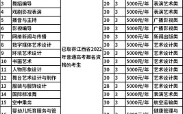 江西艺术职业学院招生专业及最好的专业有哪些