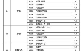 浙江自学考试有没有中药专业？