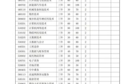 江苏航空职业技术学院2023年普通高等学校全国统考招生章程