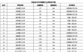 大连理工大学中外合作办学专业有哪些？