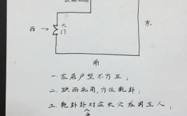 家里的西北角怎么调整才好呢