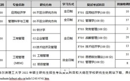 在职研究生经济学专业要参加哪些考试