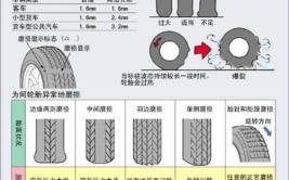 安全更放心(轮胎磨损教你行驶地力)