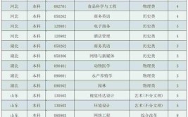 信阳农林学院2017年招生章程