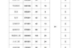 武汉文理学院艺术类学费多少钱一年