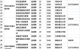 南通科技职业学院2022年普通专科招生章程