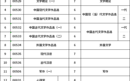 青海自考汉语言文学专业有哪些考试科目