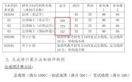 司法考试成绩合格线2024考多少分算过