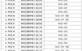 2024杨凌职业技术学院单招学费多少钱一年