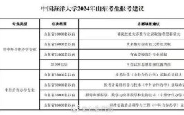 海南大学2024年考研招生计划公布