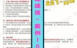 一建建筑其实一点都不难直接看龙炎飞实务案例专题聚焦再提30