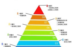 哪个工程类证书的考试难度最大居然不是岩土结构或电气