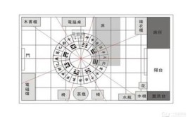 家装空间风水学知识解析(家装风水学卧室空间风水)