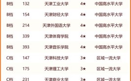 2024天津高考370分能上什么大学？