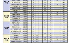 广东工程职业技术学院中外合作办学学费多少钱一年