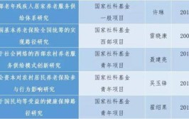 劳动和社会保障专业介绍是什么