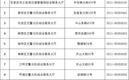 河北公安交管公布202个热线电话(大队服务电话滑动阅览联络)