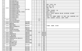 中国劳动关系学院艺术类学费多少钱一年