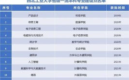 西工大太仓校区有哪些专业