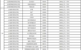 2024年云南单招经济林培育与利用专业有哪些学校