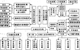 区域发展的向上逻辑(深耕区域一到逻辑向上)