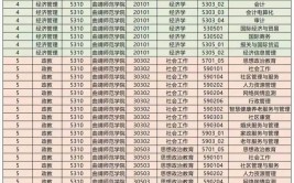 曲靖师范学院2023年在浙江各专业招生人数