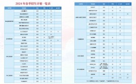 多少分能被广东工贸职业技术学院录取