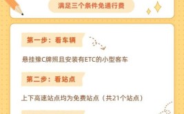 绕城高速莲花街收费站开通 对走郑州绕城高速且持有ETC的豫A小型客车免费(收费站车道立交开通高速公路)