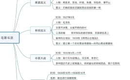 国家公务员考试公共基础知识人文常识考点建筑