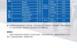 重庆航天职业技术学院2020年重庆市高等职业教育分类考试招生章程