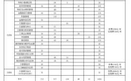 四川财经职业学院有哪些专业？