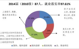 汉语国际教育专业就业前景