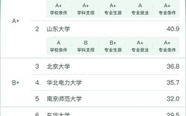 环保设备工程专业哪些大学比较好