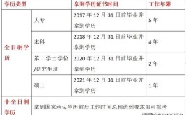 报考中级会计证需要什么学历