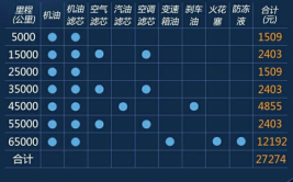 保养都不知道该找谁了...(都不保养知道该门店捷豹)