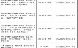 2024年河北艺术职业学院中外合作办学专业学费多少钱