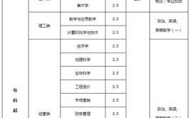 淮阴师范学院中外合作办学学费多少钱一年