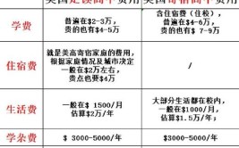 2024年出国留学条件和要求是什么