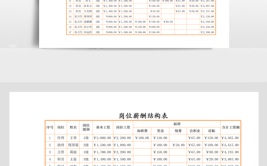 月薪最高17000元！松江这些企业多个岗位正在招人→(岗位薪酬以上学历福利人数)