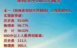 盘点2023年泉州各校高考成绩汇总恭喜这些学子