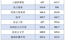 2024浙江公办大专最低分数线 哪些院校好考