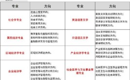 2024年机械工程同等学力在职研究生如何报考