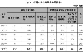 如何顺应用户需求逆袭安居客？(用户楼盘内容房源各大)