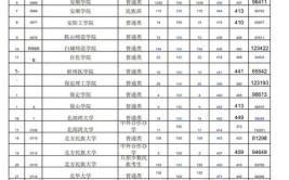 贵州省划定2023年普通高校招生录取最低投档控制