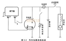 汽车电路常见故障现象原因和方法(故障电路汽车检修检查)