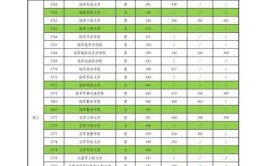 新疆大学多少分能考上2024才可以录取附最低分数线