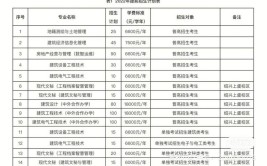 浙江建设职业技术学院2015年招生章程