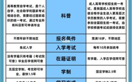 2024年自考和成考的区别是什么