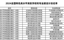 陕西国防工业职业技术学院艺术类专业有哪些？