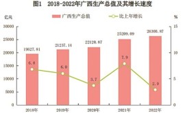 广西2022年第1批统筹推进续建类22572亿重大项目进度02 南宁市属